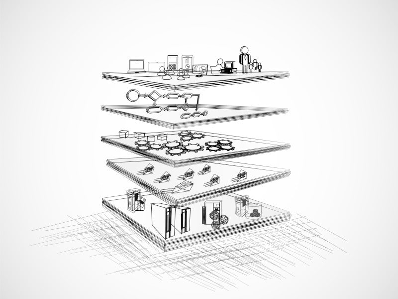Domaines d'architecture d'entreprise