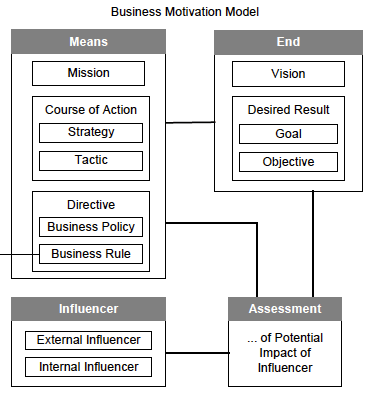 Modelo de Motivación Empresarial