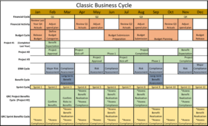 Ciclo económico clásico