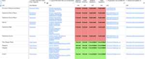 Catálogo de evaluación de la cadena de valor