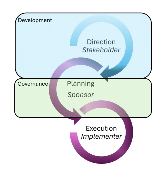 Ciclo de decisión de estrategia