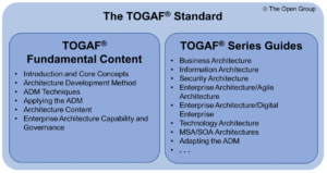 TOGAF 标准，第 10 版