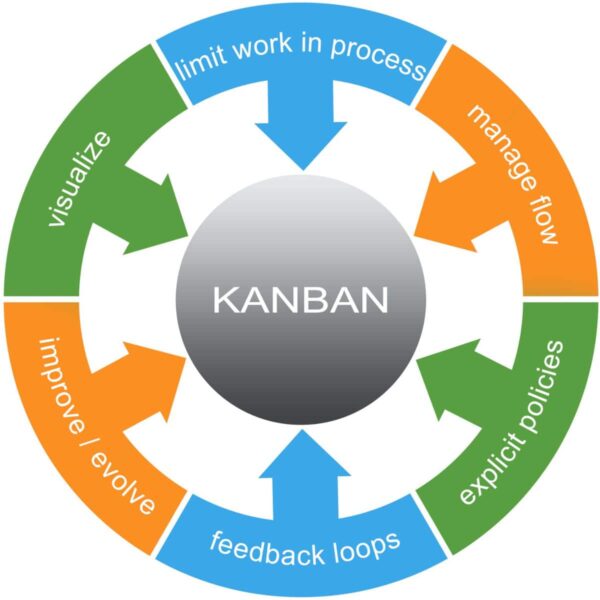 Kanban