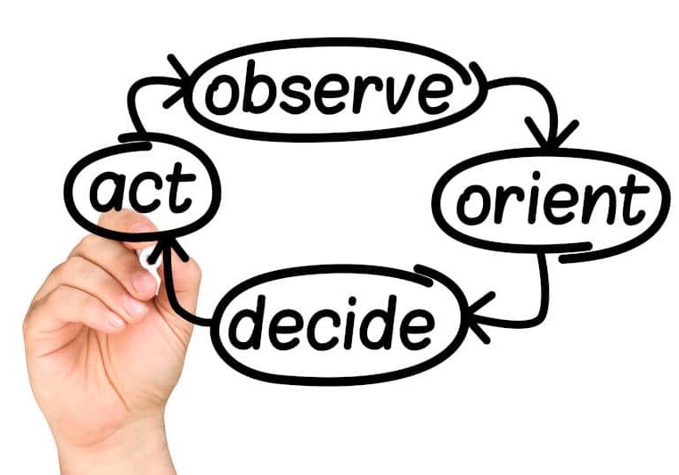 Loop OODA Loop OODA